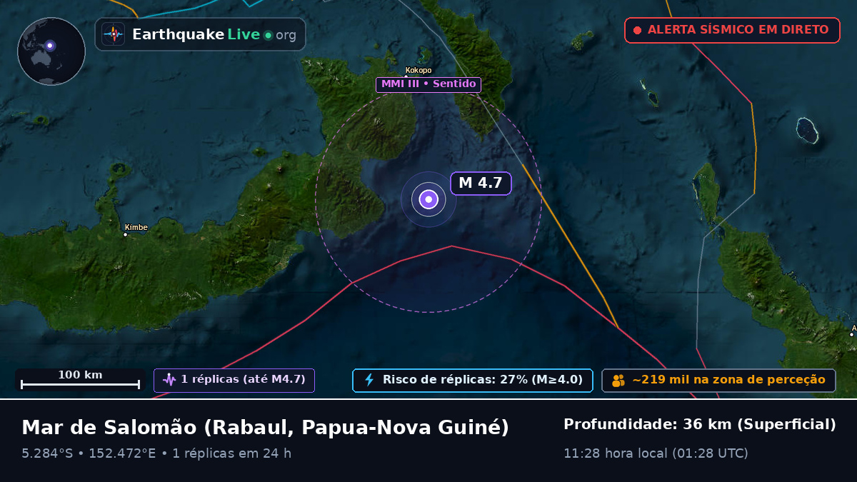 Mar de Salomão (Papua-Nova Guiné)