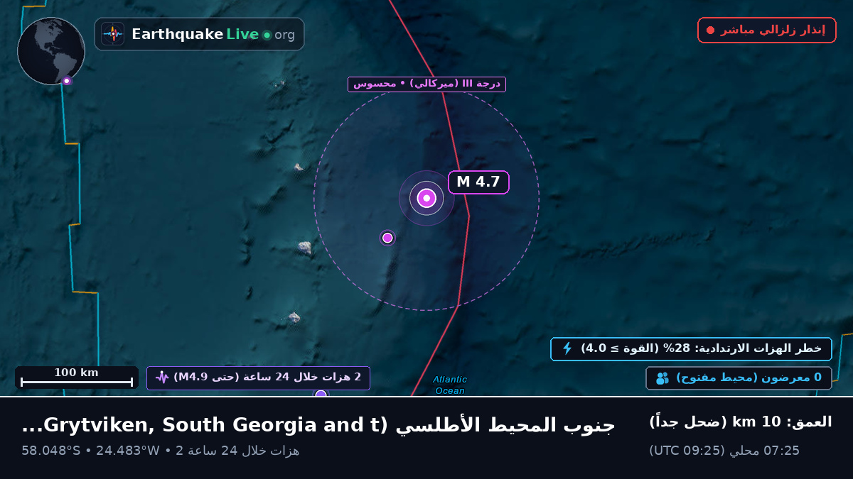 جنوب المحيط الأطلسي (South Georgia and the Islands)