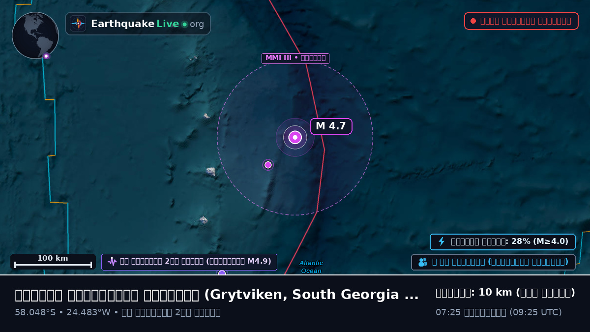 দক্ষিণ আটলান্টিক মহাসাগর (South Georgia and the Islands)
