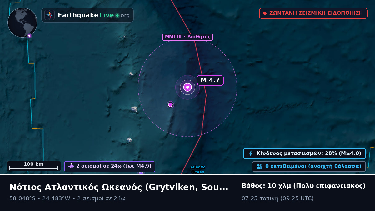 Νότιος Ατλαντικός Ωκεανός (South Georgia and the Islands)
