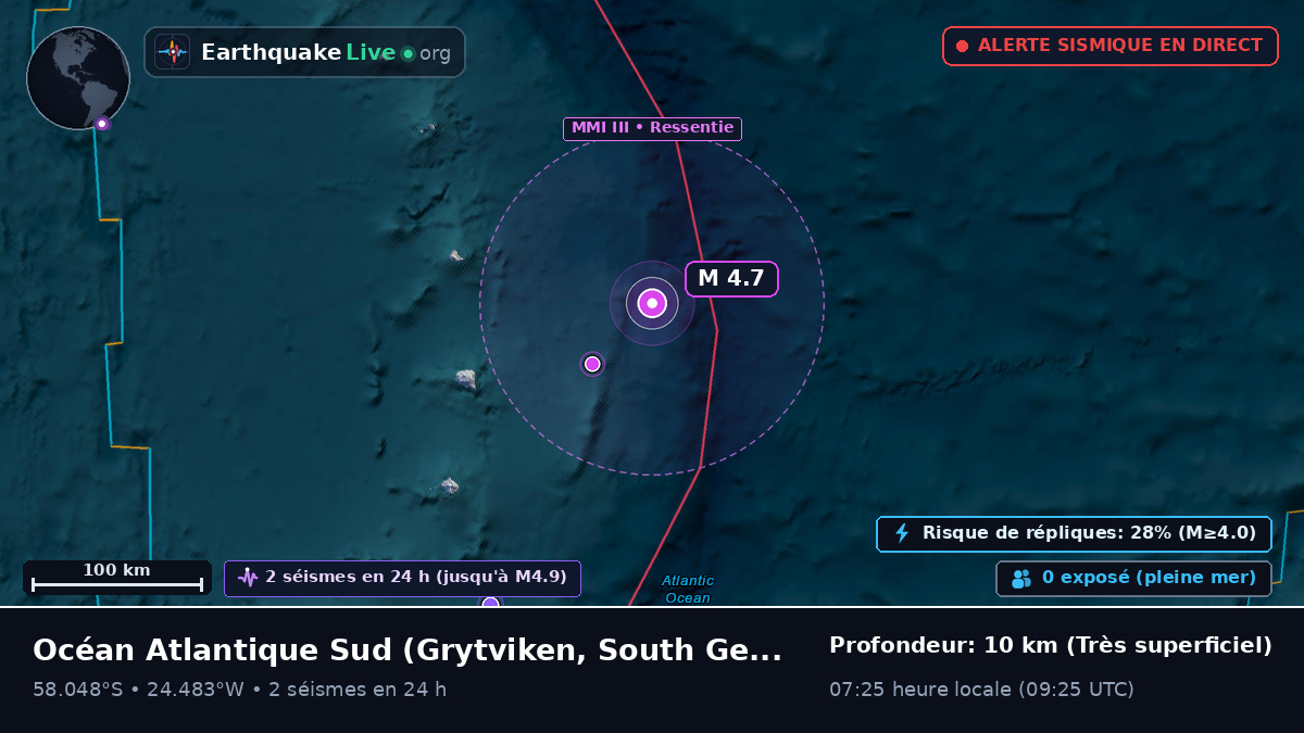 Océan Atlantique Sud (South Georgia and the Islands)