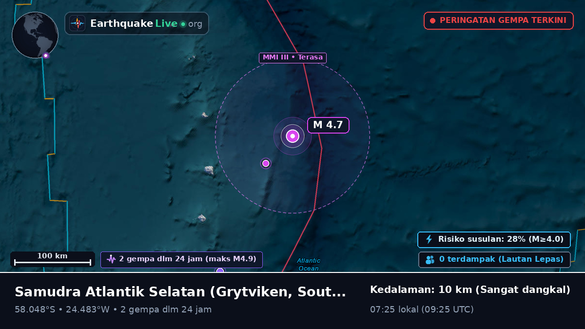 Samudra Atlantik Selatan (South Georgia and the Islands)