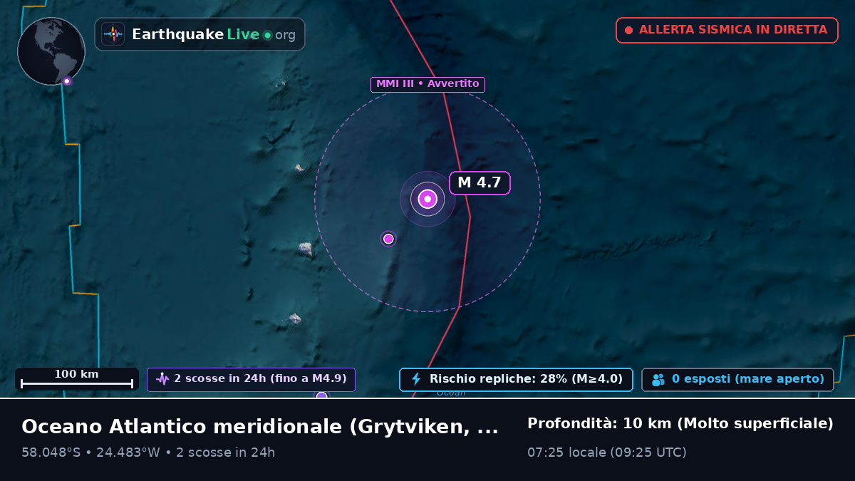 Oceano Atlantico meridionale (South Georgia and the Islands)