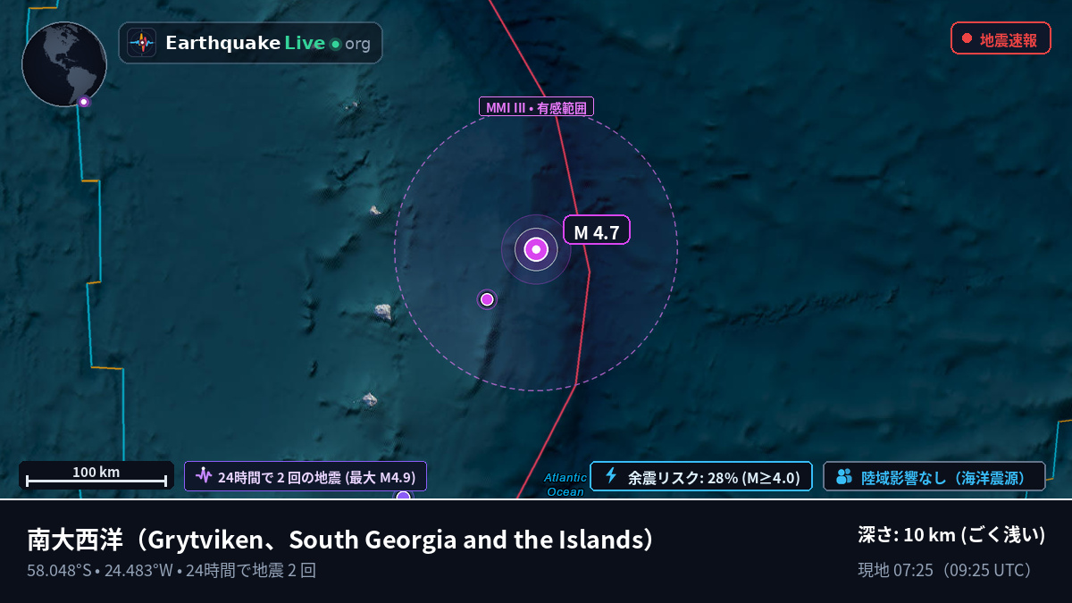 南大西洋 (South Georgia and the Islands)