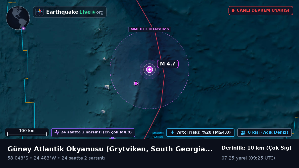 Güney Atlantik Okyanusu (South Georgia and the Islands)