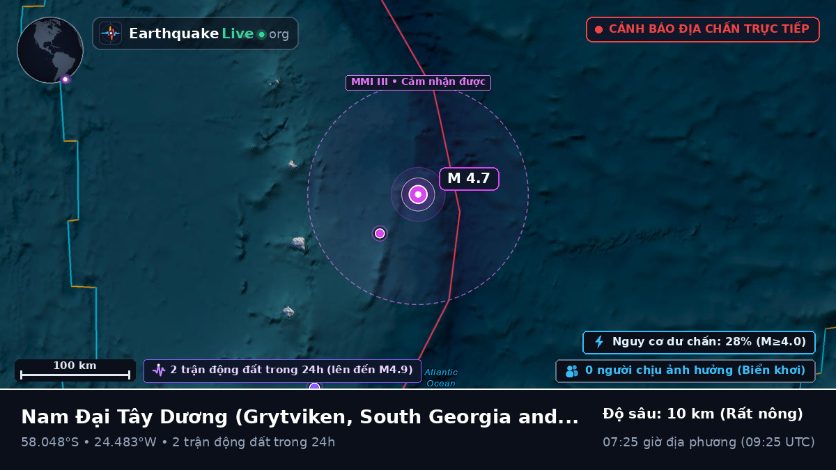 Nam Đại Tây Dương (South Georgia and the Islands)