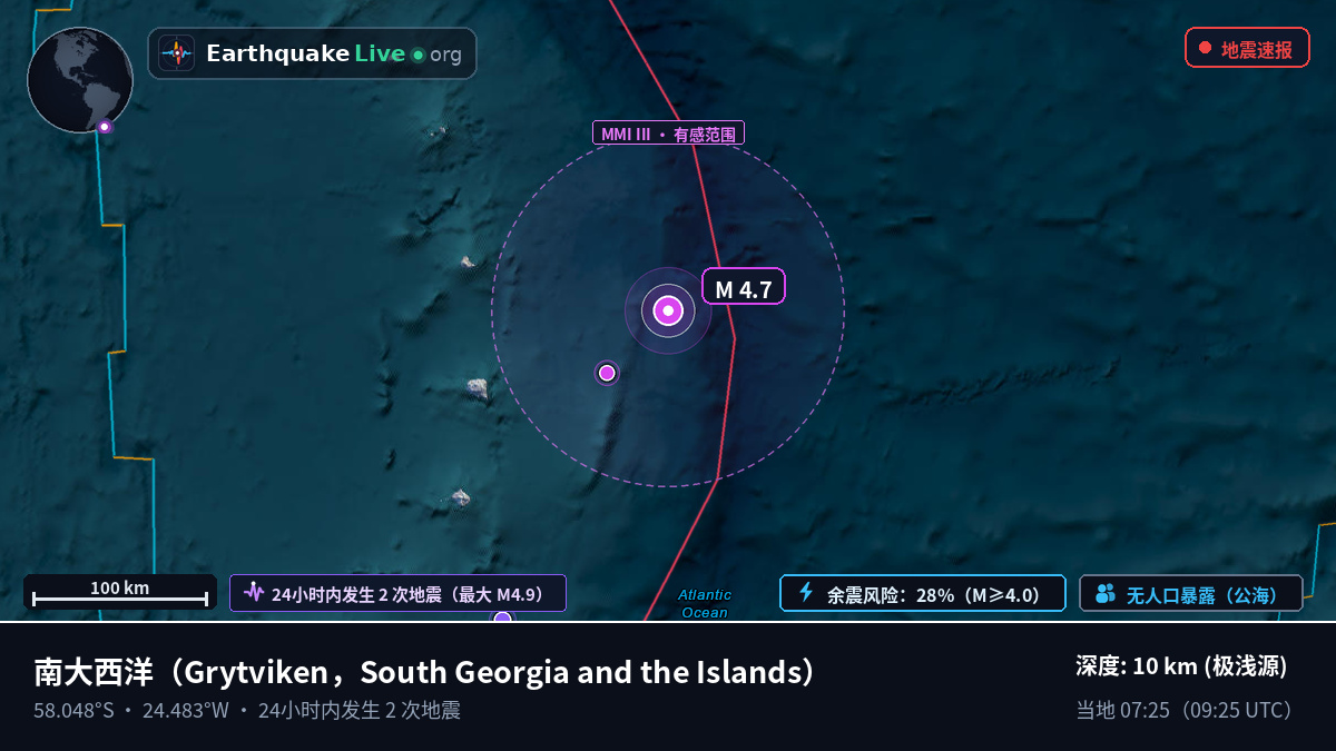 南大西洋 (South Georgia and the Islands)