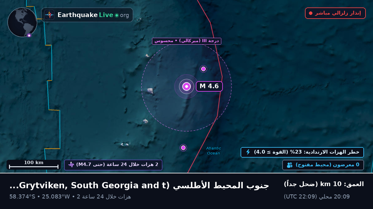 جنوب المحيط الأطلسي (South Georgia and the Islands)