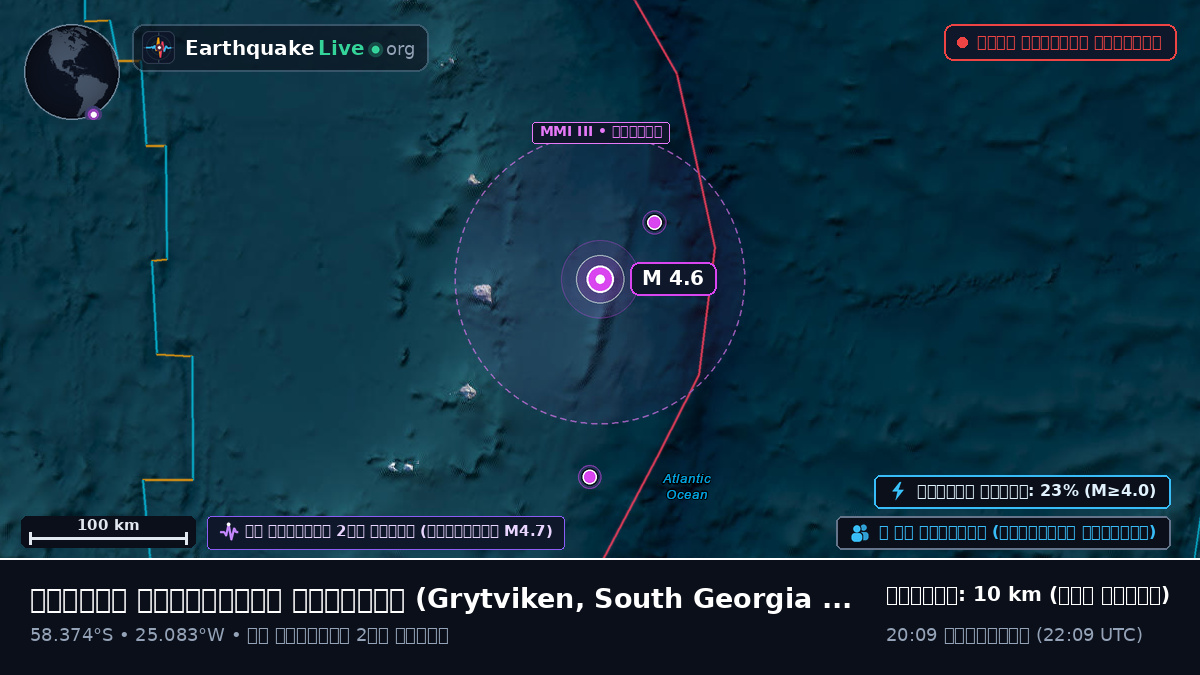 দক্ষিণ আটলান্টিক মহাসাগর (South Georgia and the Islands)