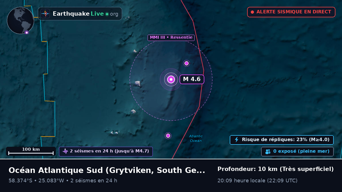 Océan Atlantique Sud (South Georgia and the Islands)