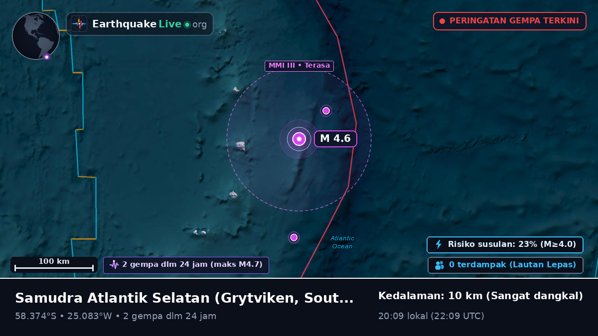 Samudra Atlantik Selatan (South Georgia and the Islands)