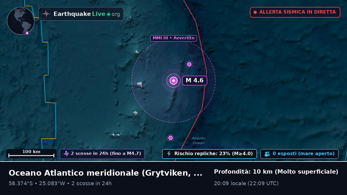 Oceano Atlantico meridionale (South Georgia and the Islands)