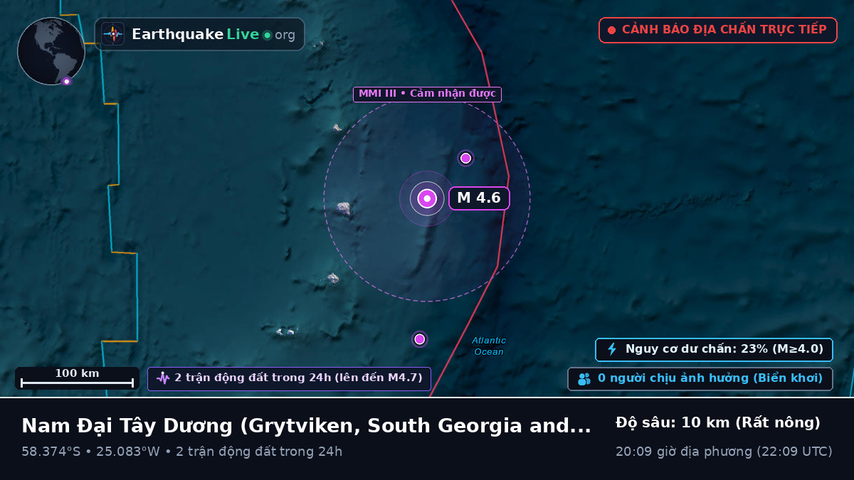 Nam Đại Tây Dương (South Georgia and the Islands)
