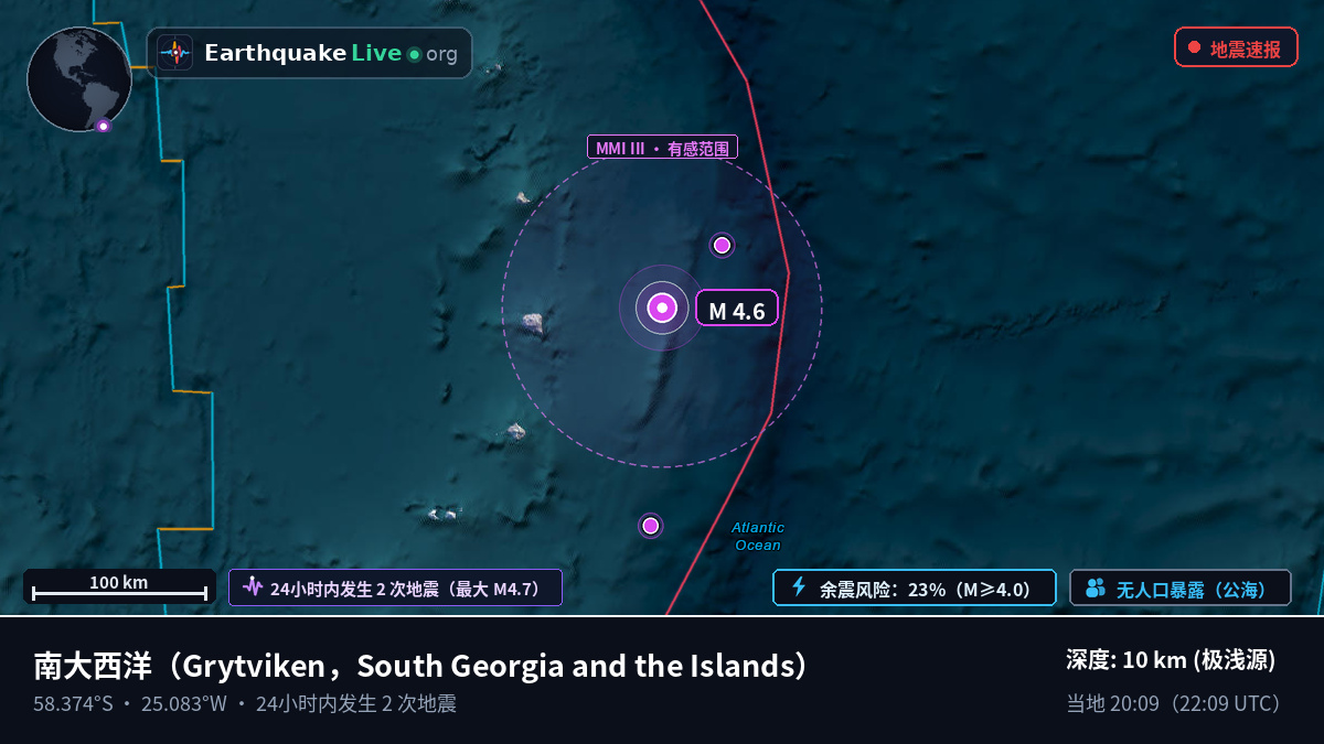 南大西洋 (South Georgia and the Islands)