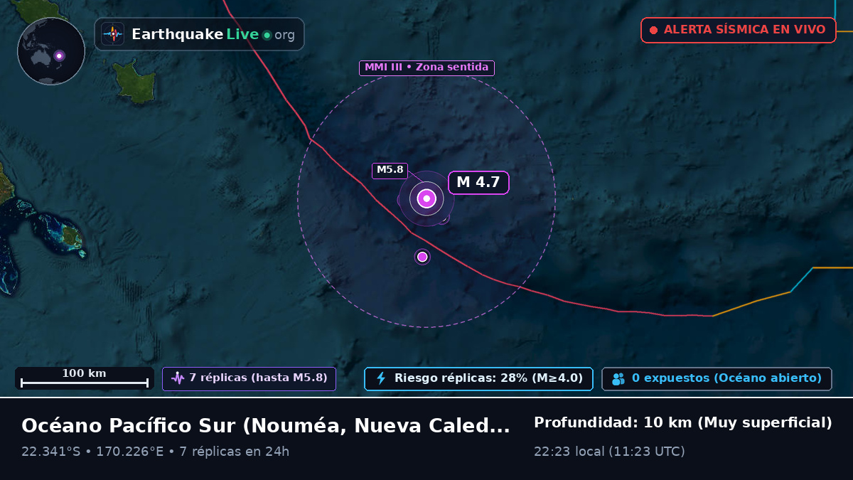 Océano Pacífico Sur (Nueva Caledonia)