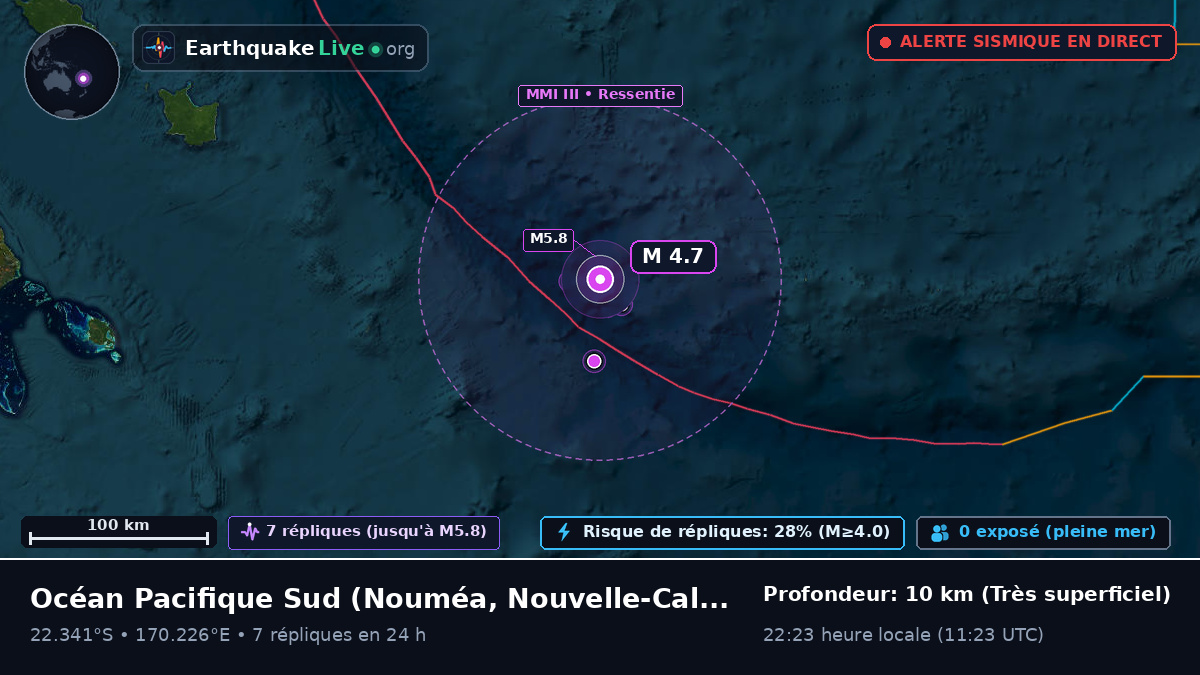 Océan Pacifique Sud (Nouvelle-Calédonie)