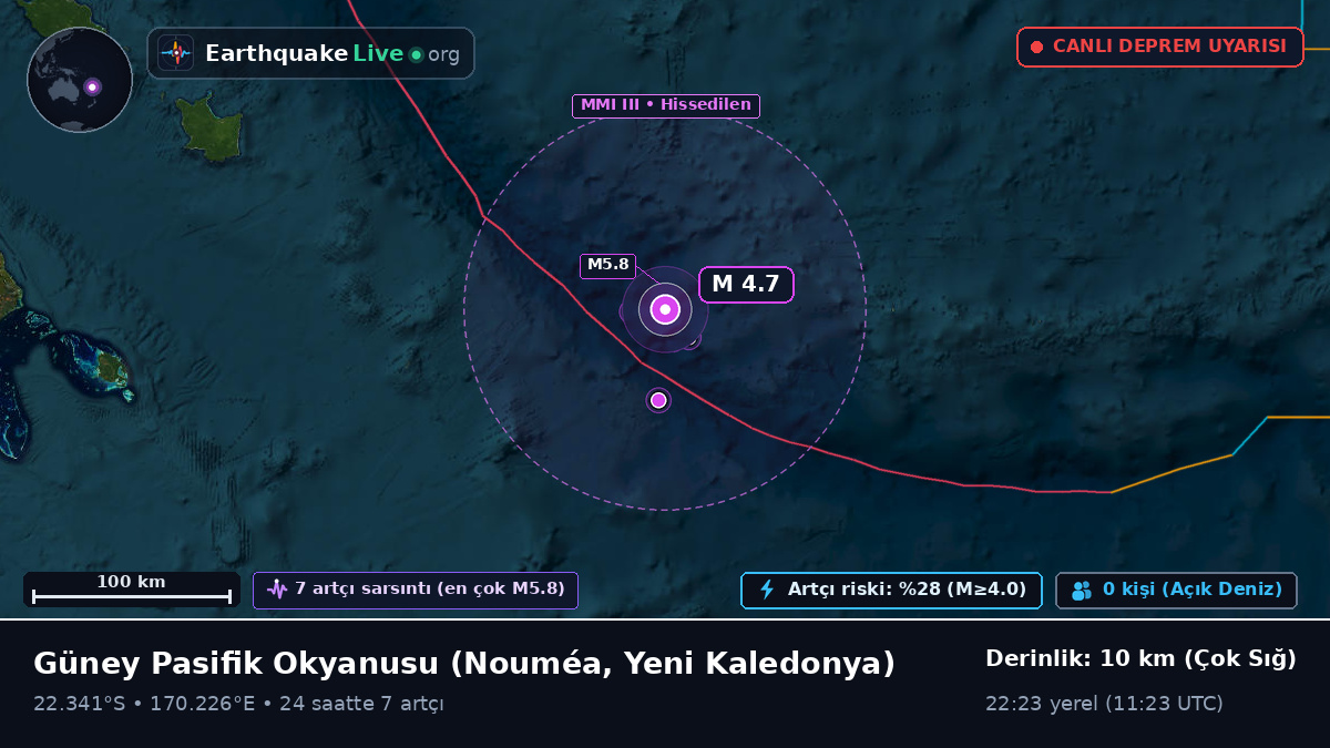 Güney Pasifik Okyanusu (Yeni Kaledonya)