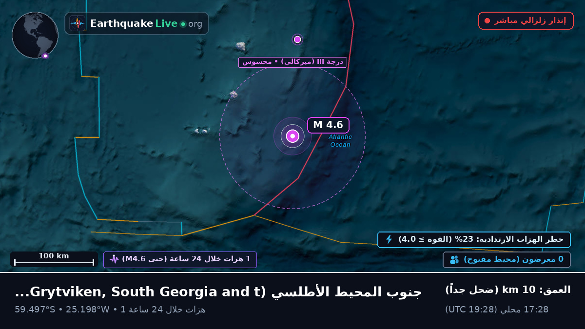 جنوب المحيط الأطلسي (South Georgia and the Islands)