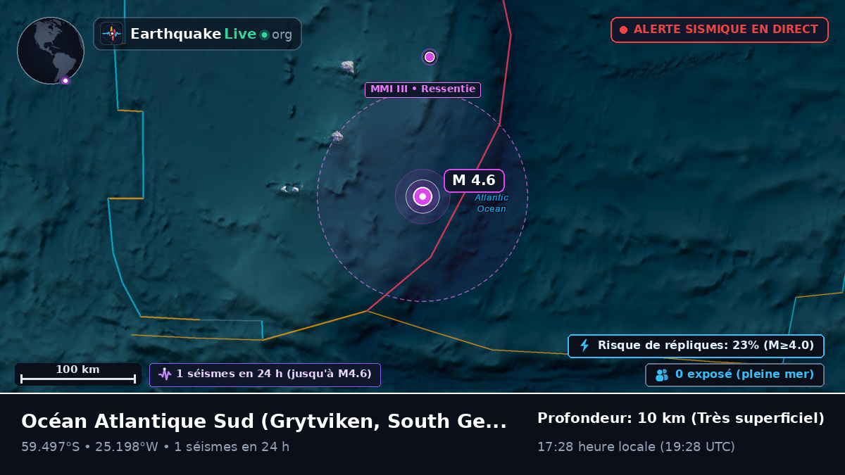 Océan Atlantique Sud (South Georgia and the Islands)