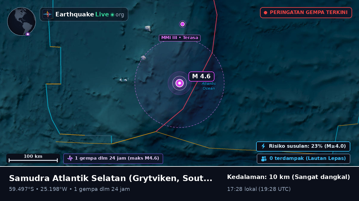 Samudra Atlantik Selatan (South Georgia and the Islands)