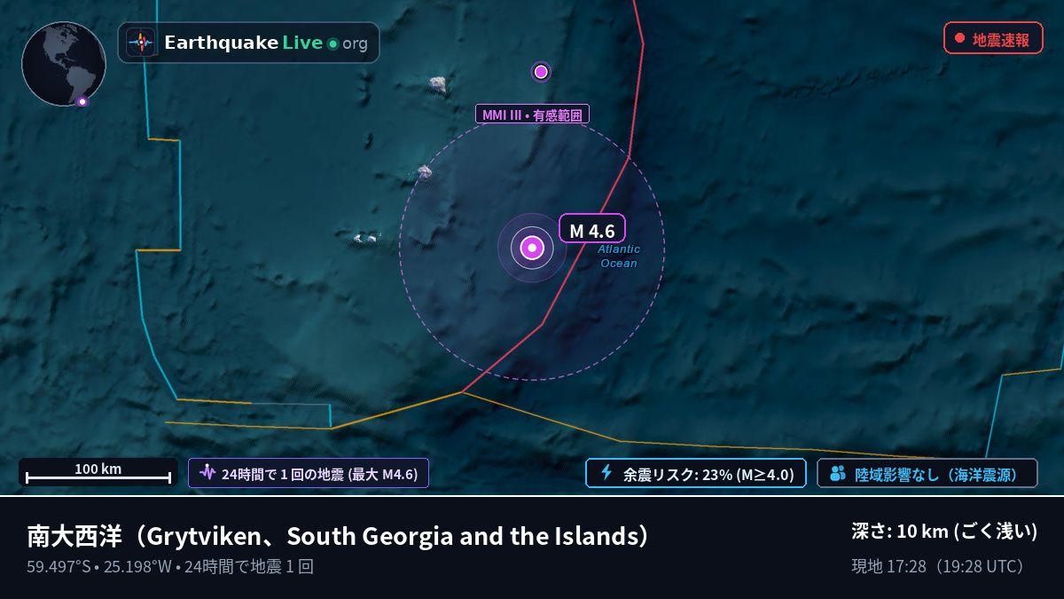 南大西洋 (South Georgia and the Islands)