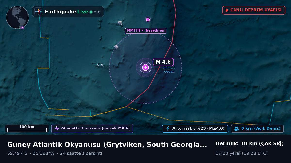 Güney Atlantik Okyanusu (South Georgia and the Islands)