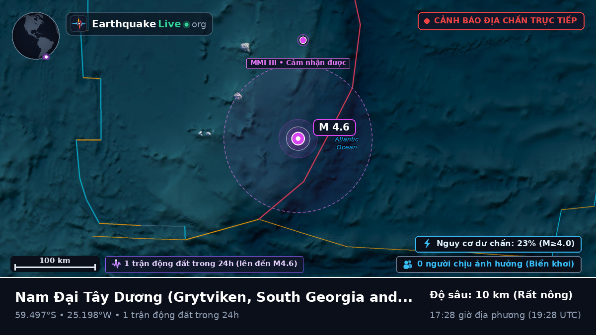 Nam Đại Tây Dương (South Georgia and the Islands)