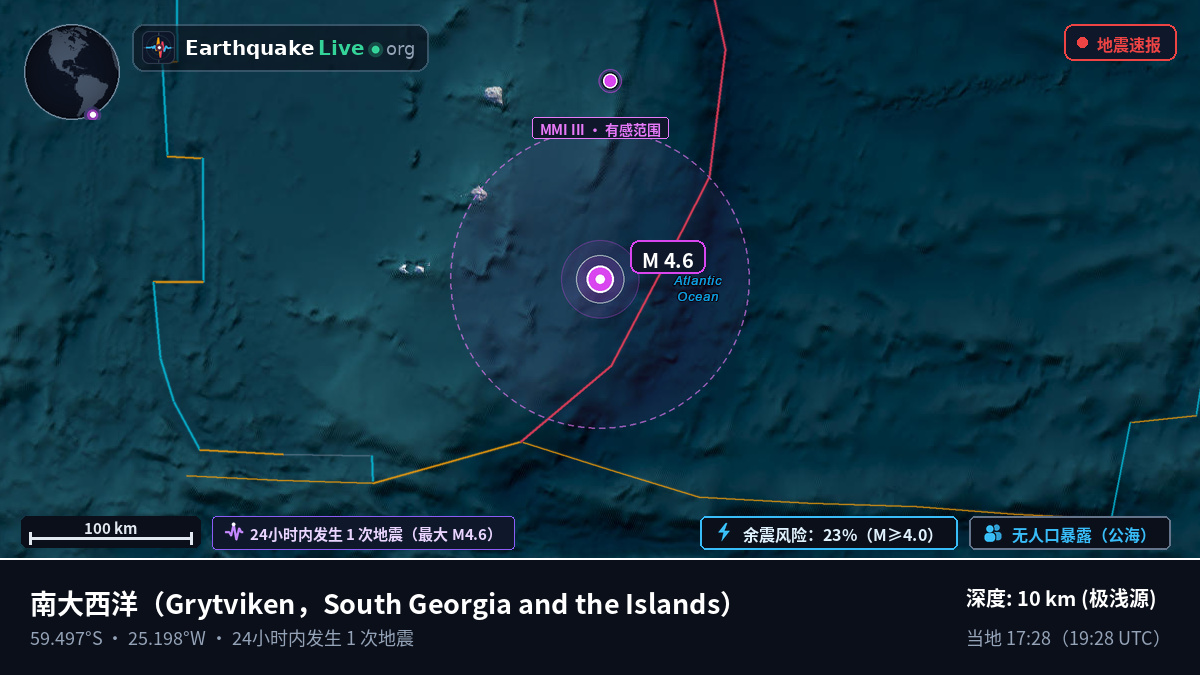 南大西洋 (South Georgia and the Islands)