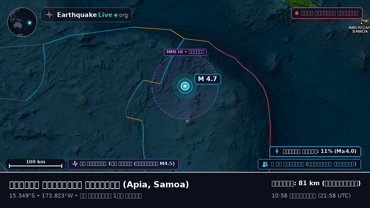 দক্ষিণ প্রশান্ত মহাসাগর (Samoa)