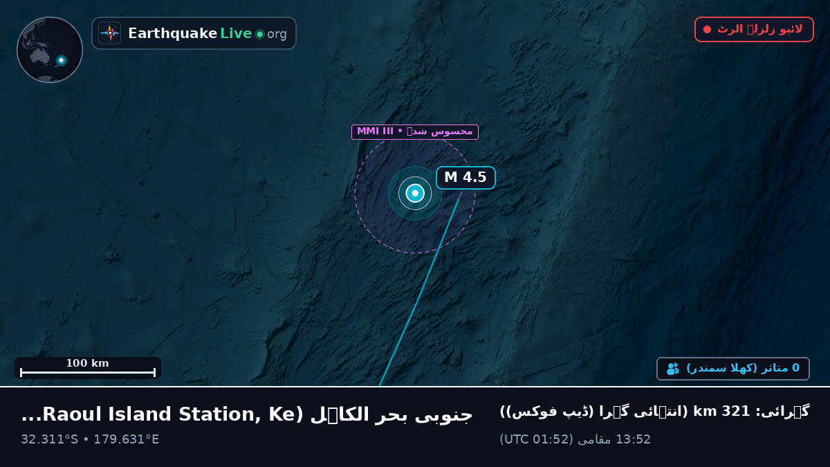 جنوبی بحر الکاہل (Kermadec Islands)