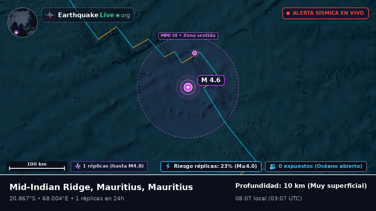 Océano Índico (Mauritius)