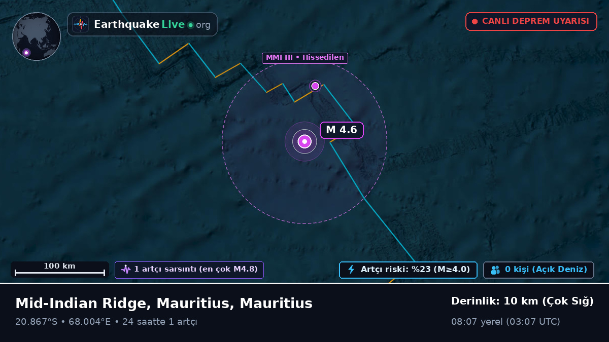 Hint Okyanusu (Mauritius)