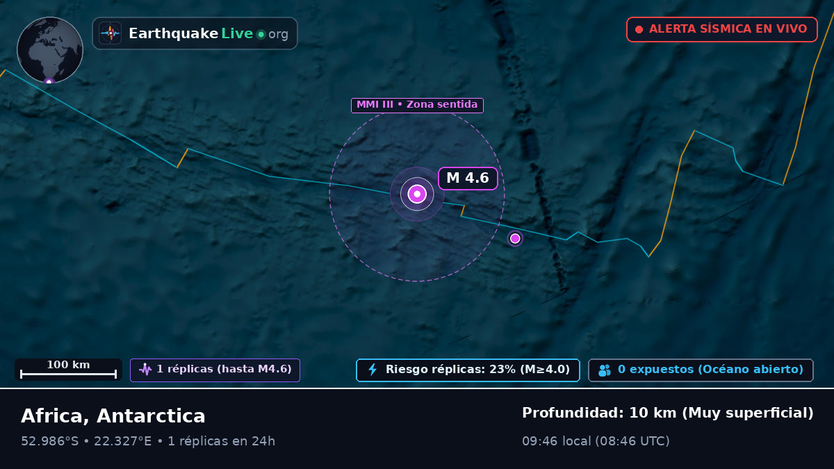 Océano Índico (Antarctica)