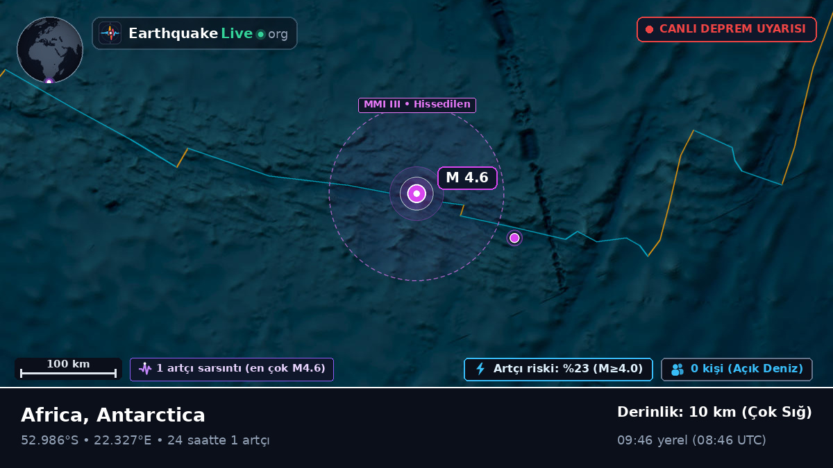Hint Okyanusu (Antarctica)