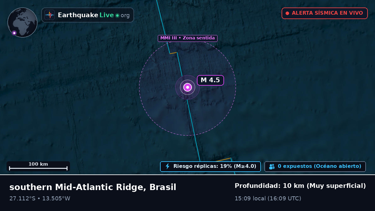 Océano Atlántico Sur (Brasil)