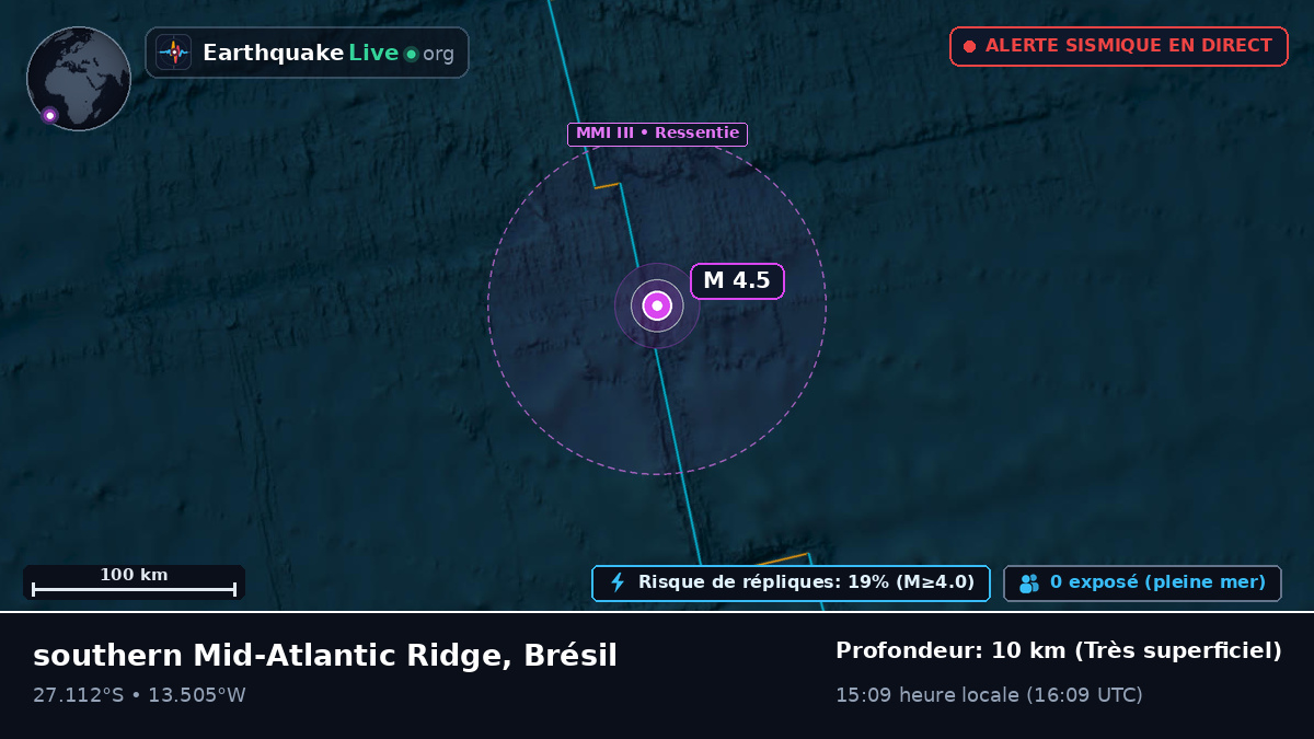 Océan Atlantique Sud (Brésil)