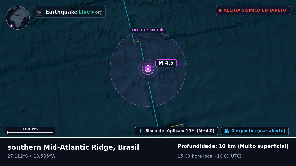 Oceano Atlântico Sul (Brasil)