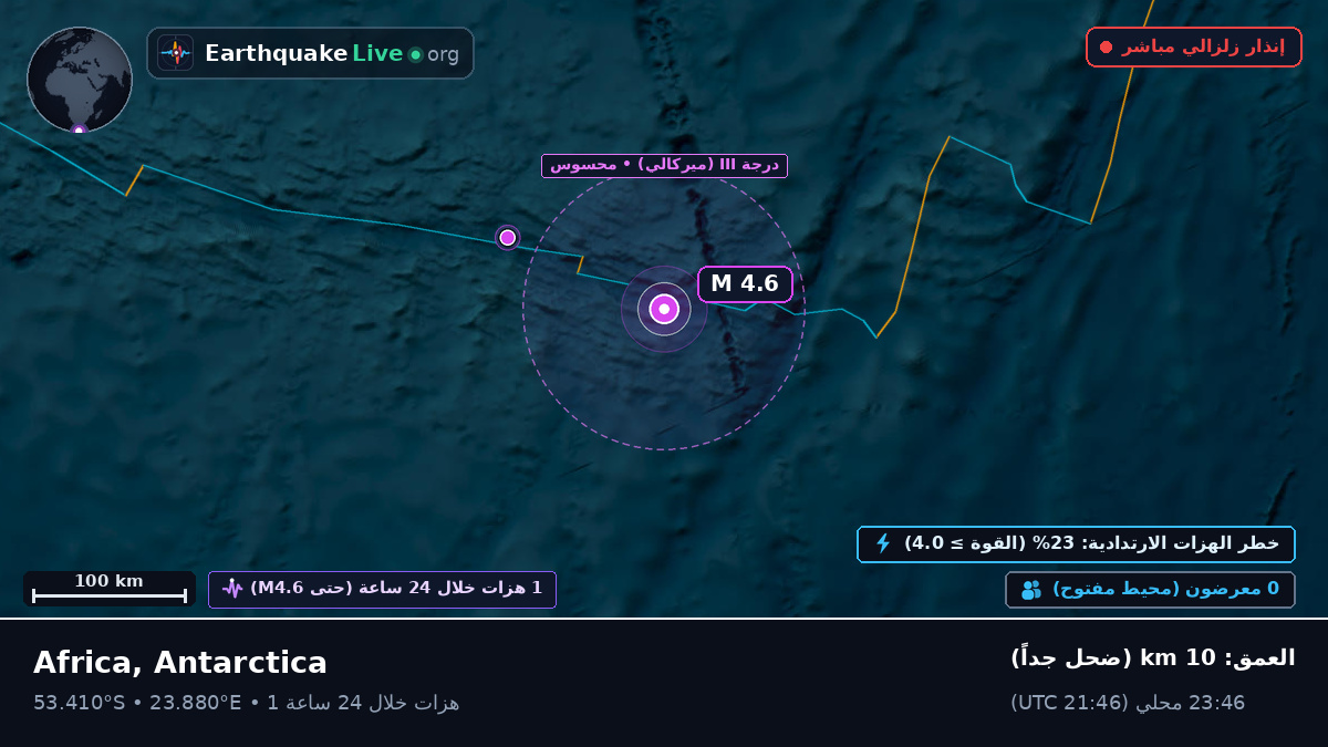 المحيط الهندي (Antarctica)