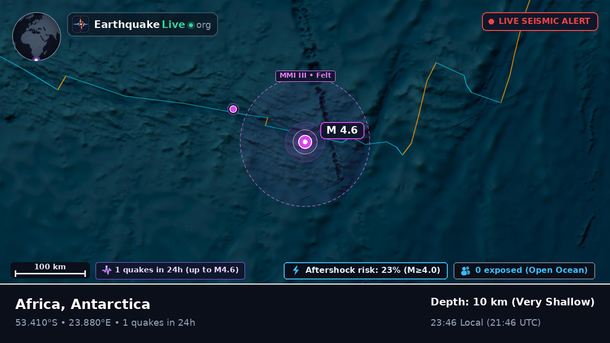 Indian Ocean (Antarctica)