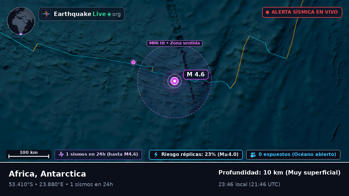 Océano Índico (Antarctica)