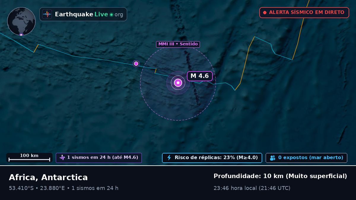 Oceano Índico (Antarctica)