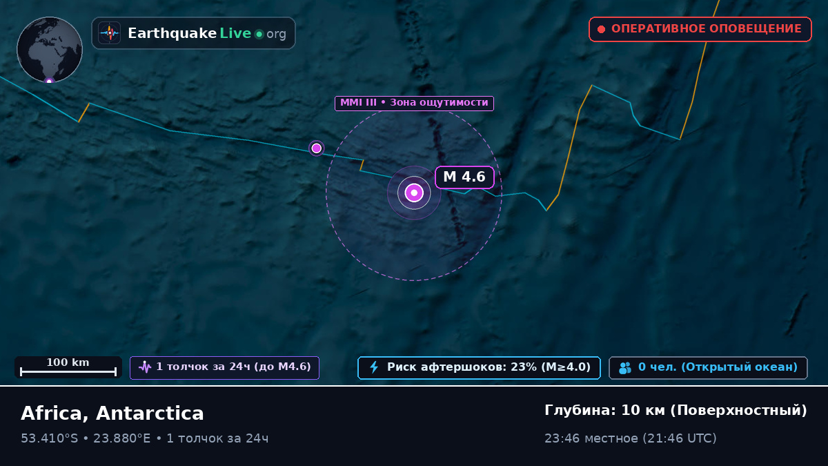Индийский океан (Antarctica)