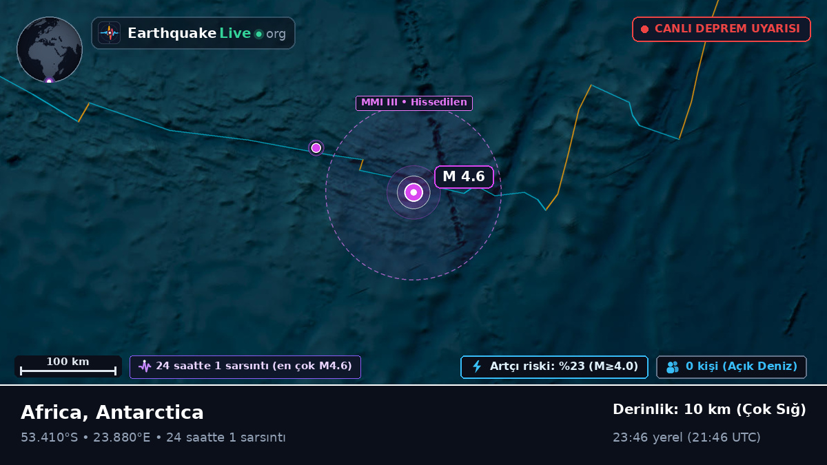 Hint Okyanusu (Antarctica)