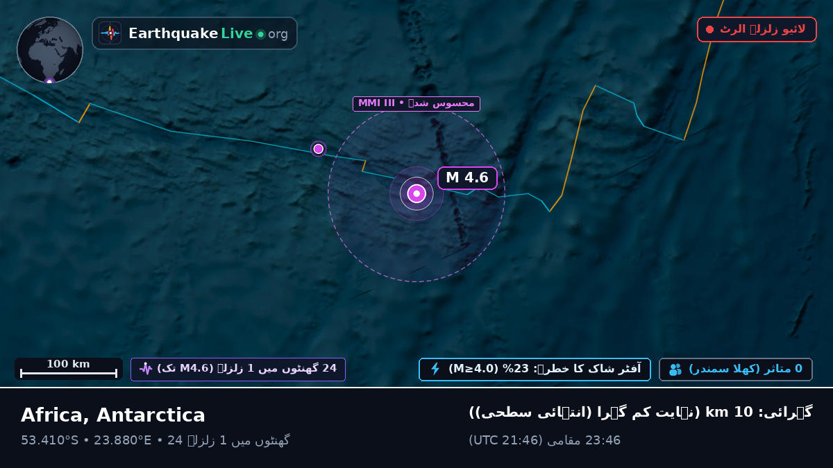 بحر ہند (Antarctica)
