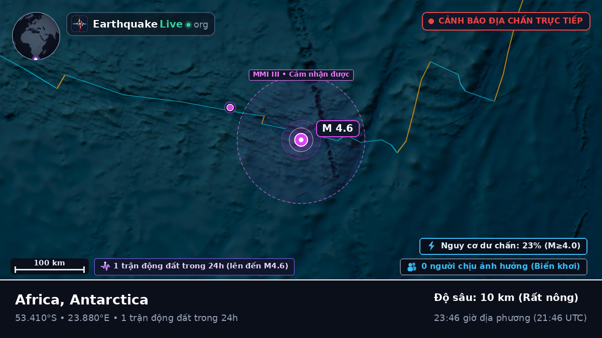 Ấn Độ Dương (Antarctica)