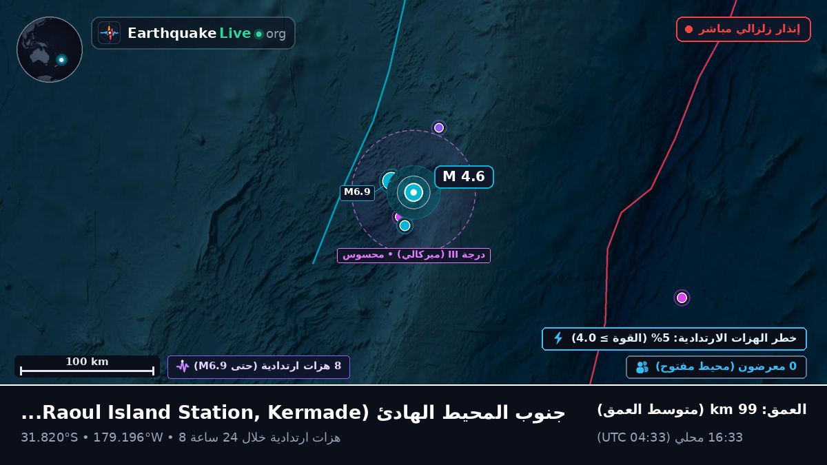 جنوب المحيط الهادئ (Kermadec Islands)