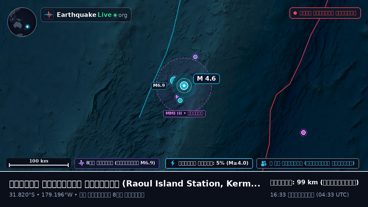 দক্ষিণ প্রশান্ত মহাসাগর (Kermadec Islands)