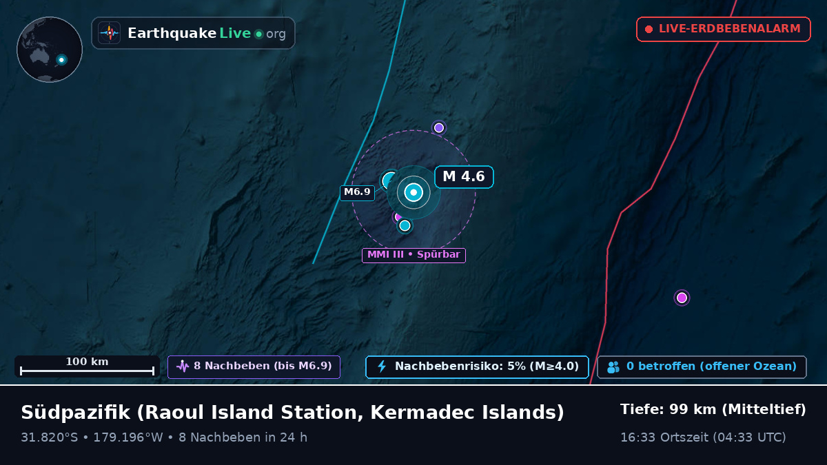 Südpazifik (Kermadec Islands)