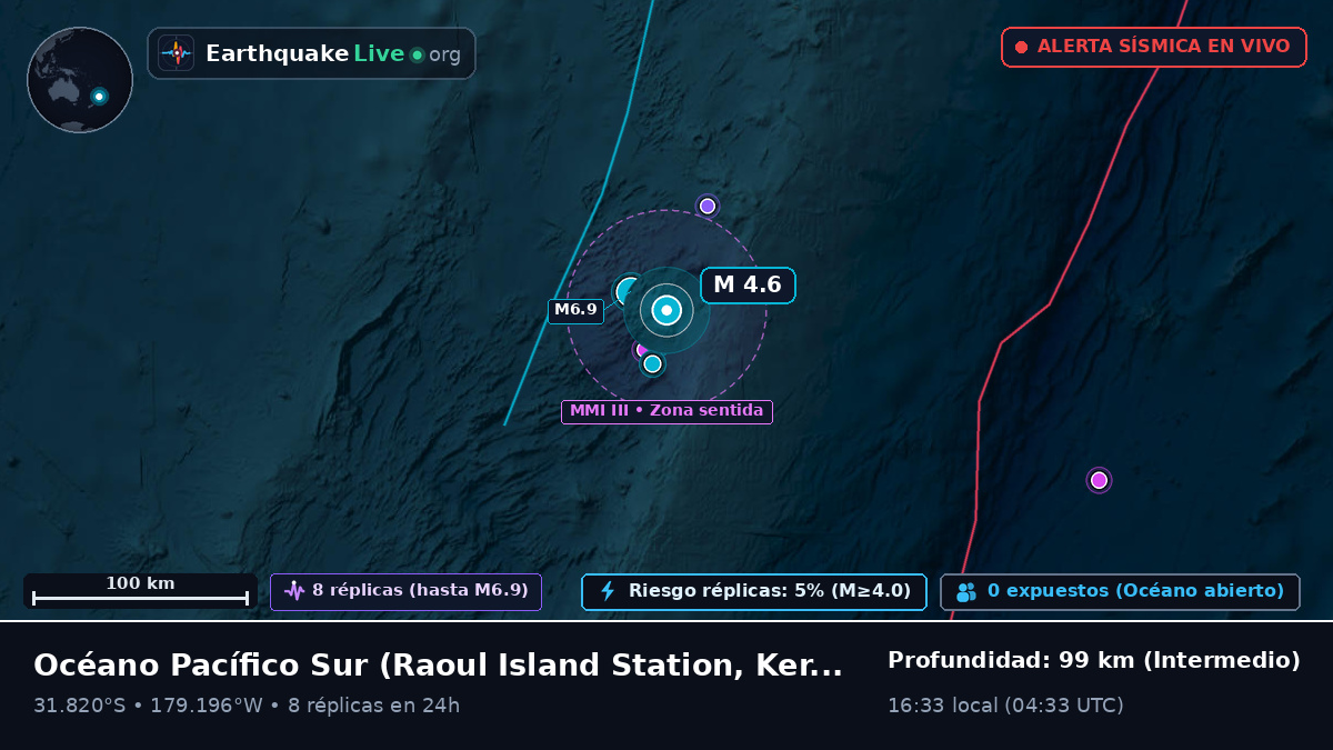 Océano Pacífico Sur (Kermadec Islands)