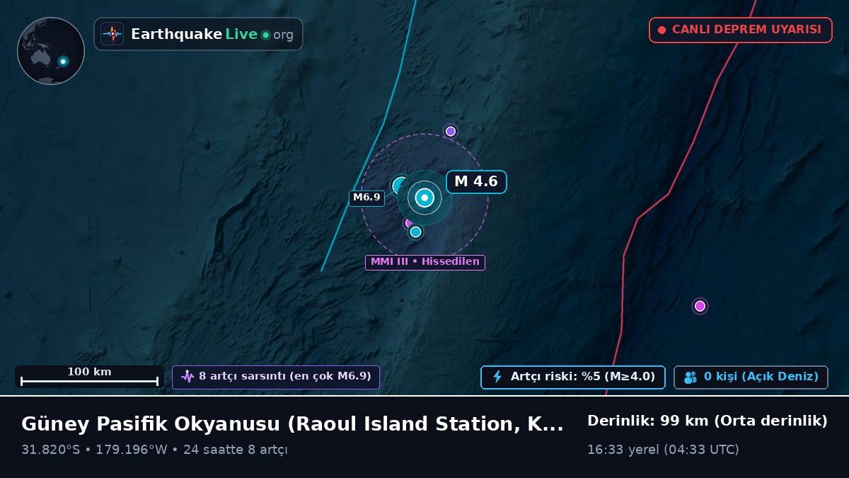 Güney Pasifik Okyanusu (Kermadec Islands)